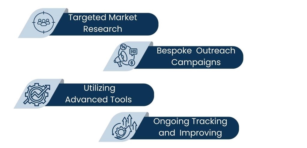 How a Virtual Assistant for Lead Generation Can Build and Qualify Your Sales Pipeline - How to Create a Successful Lead Generation Plan with a VA